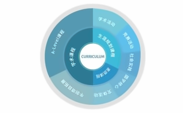 科桥教育A-Level课程