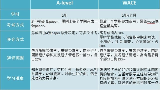 上海澳大利亚国际高中课程.jpg