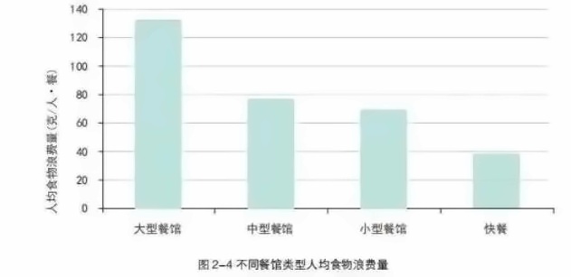 人均食物浪费量.jpg