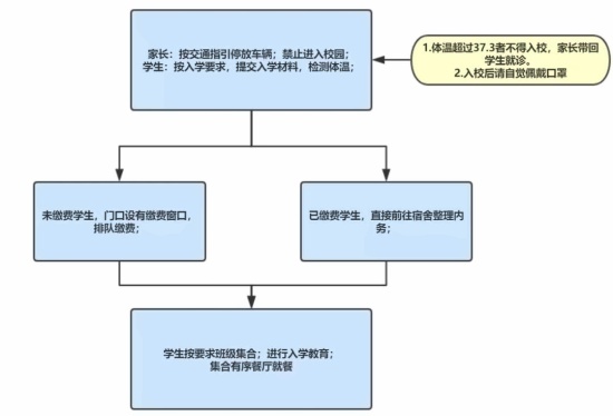 入学流程.jpg