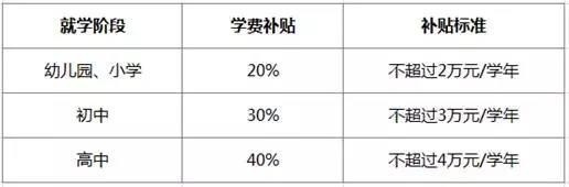 学费补贴标准.jpg