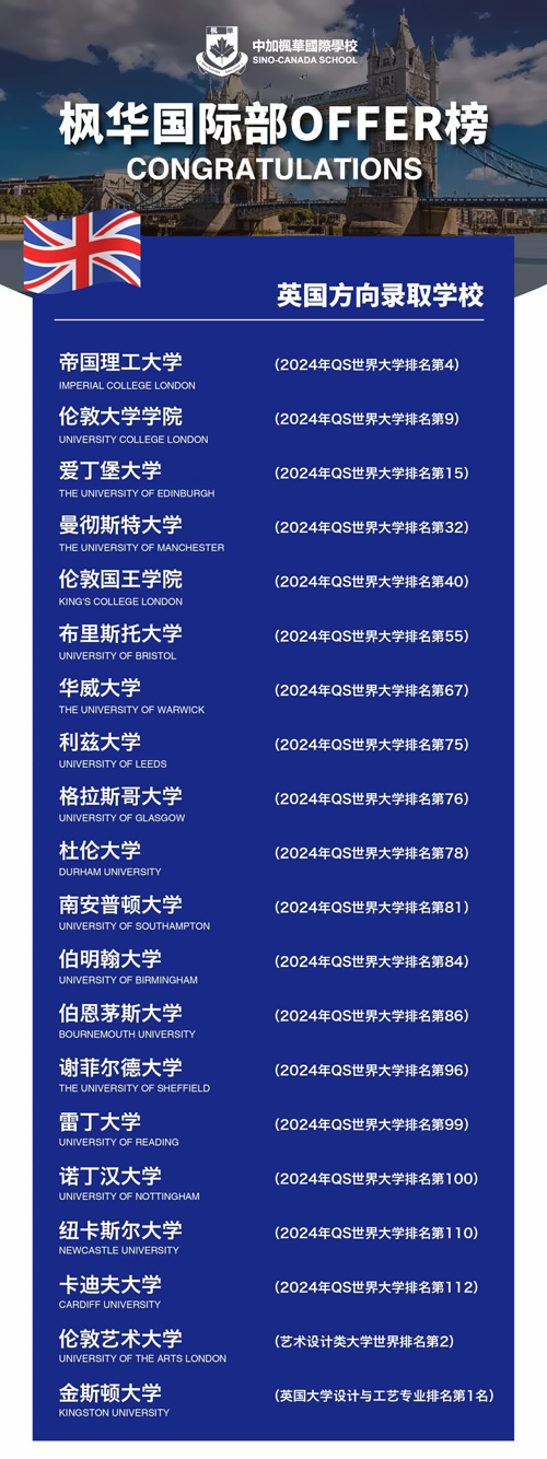 中加楓華國際學校錄取喜報