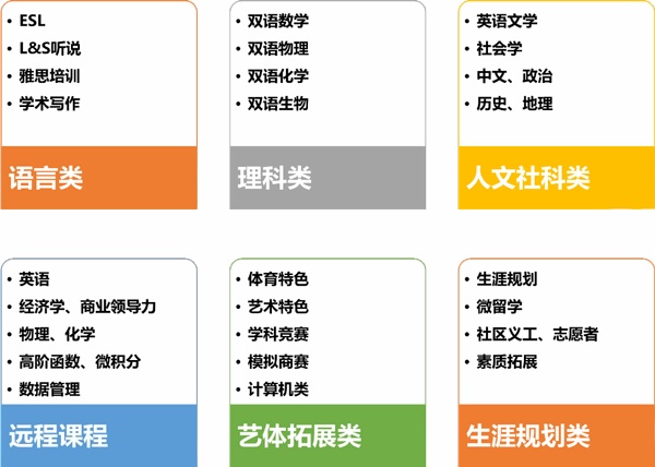 新虹桥中学OSSD课程设置.jpg