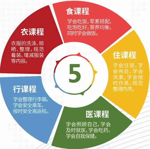 湖州南太湖双语学校初中生活课程
