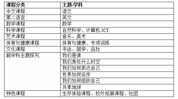 课程设置
