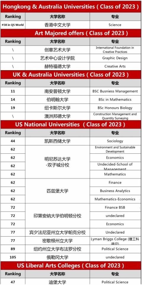 上海诺科学校2023年升学喜报.jpg
