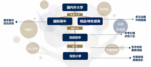 中外多通道升学
