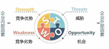 SWOT分析法.jpg