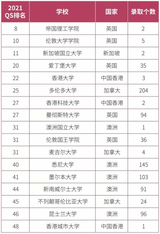录取院校.jpg