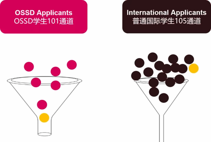 电子科技大学OSSD国际课程