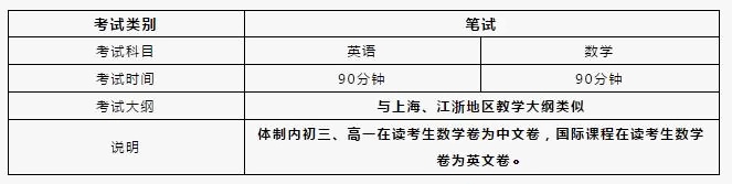 入学考试科目.jpg