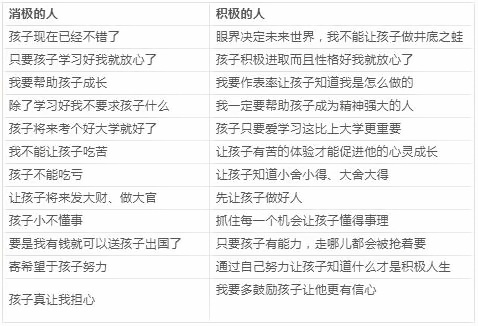 对待家庭教育的思维方式.jpg