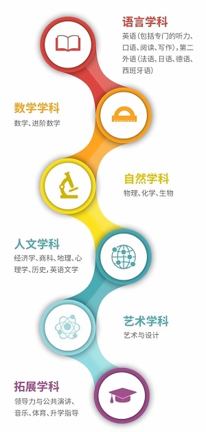 上外立泰剑桥课程分类.jpg