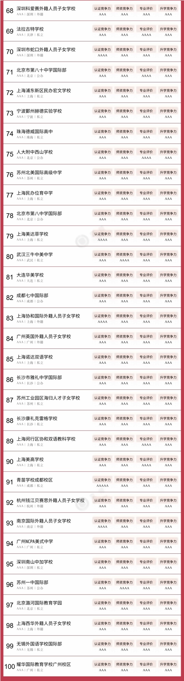 2023中国国际学校竞争力百强榜3.jpg
