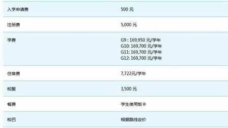 2020-2021學年各項費用