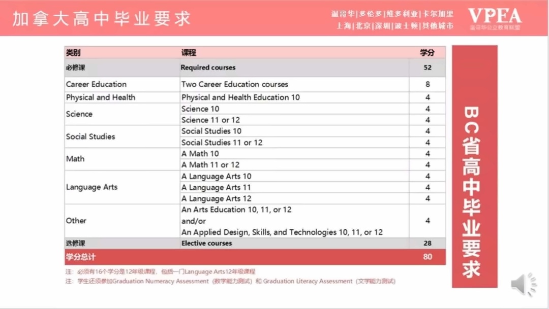 学分要求.jpg