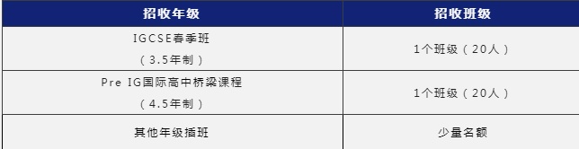 招生对象
