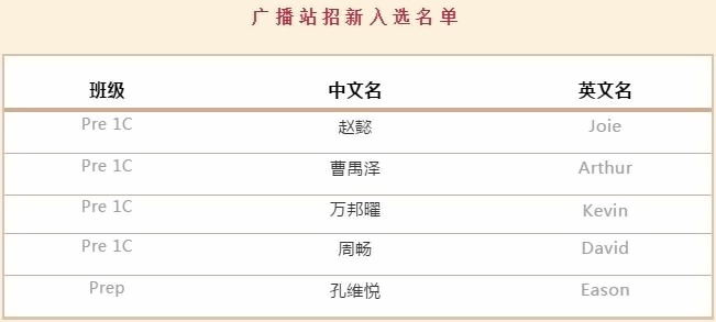 上海诺科学校校园广播站招新结果公示.jpg