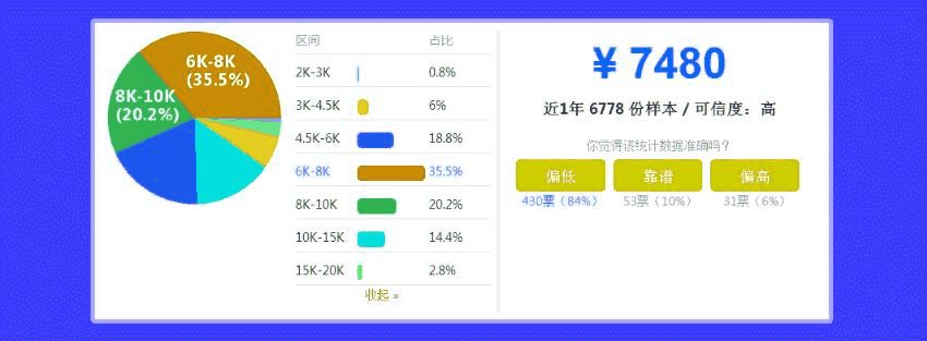 苏州平面设计培训课，实战操作轻松学