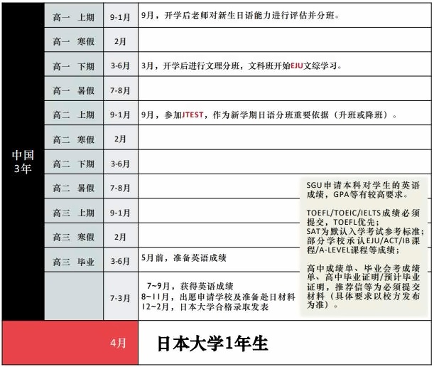 紡工大3+0 SGU英語成績申請升學(xué)時間表.jpg