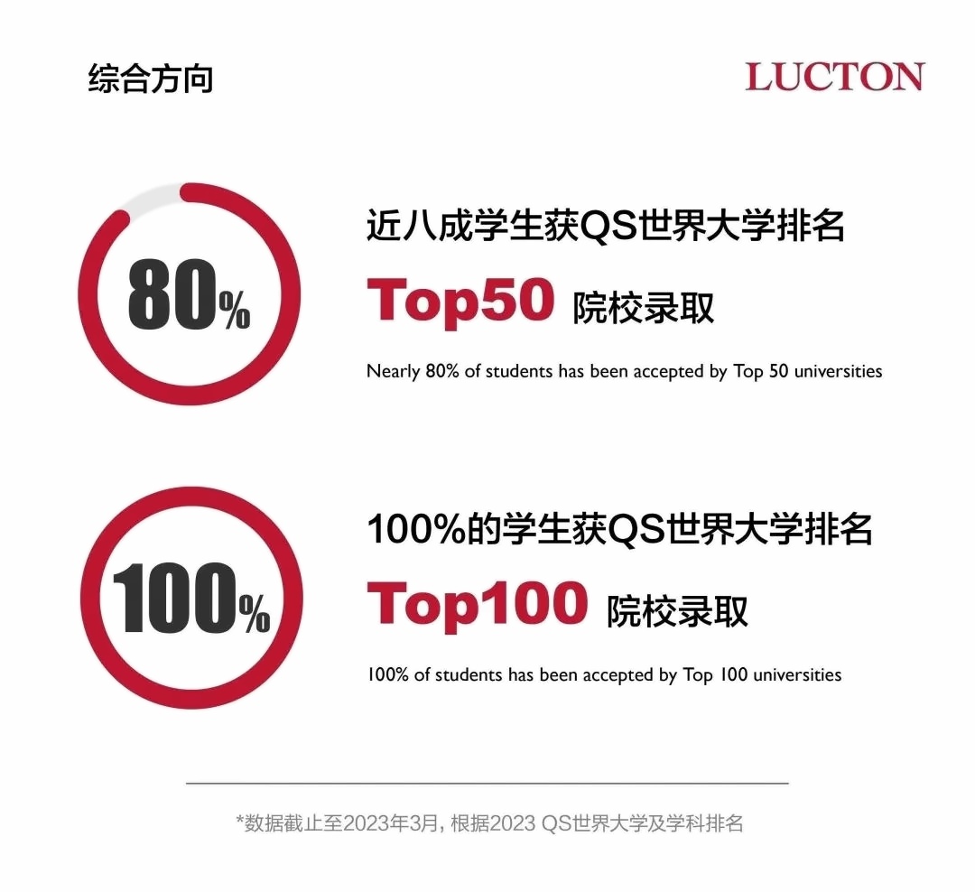上海莱克顿学校2023届毕业生升学——综合方向.jpg