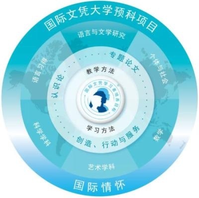 课程设置.jpg