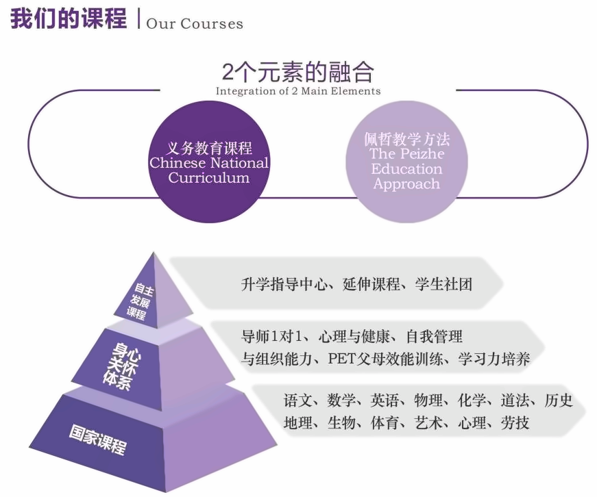 苏州市姑苏区佩哲学校