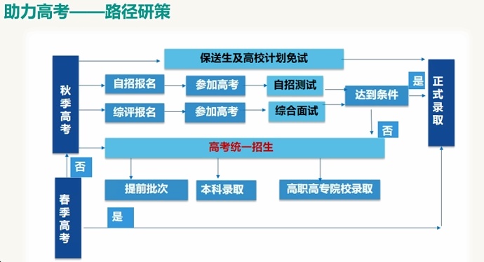 上海常青藤助力高考路徑研策.jpg