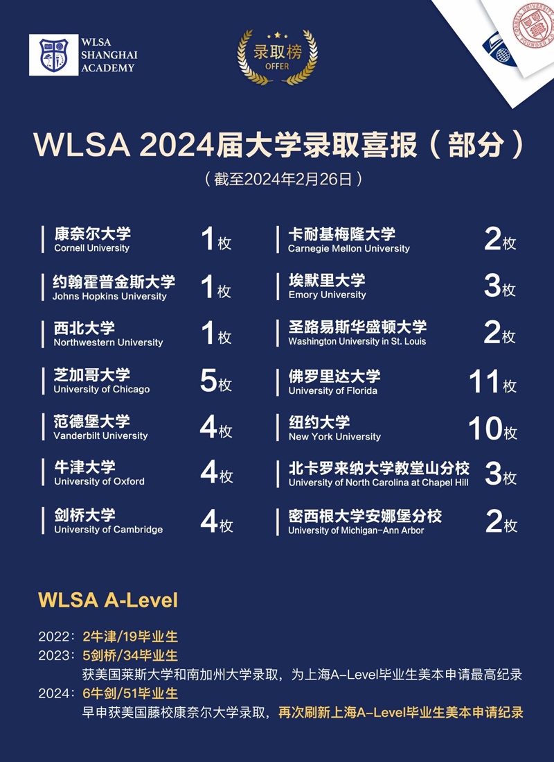 WLSA上海2024年升学捷报.jpg