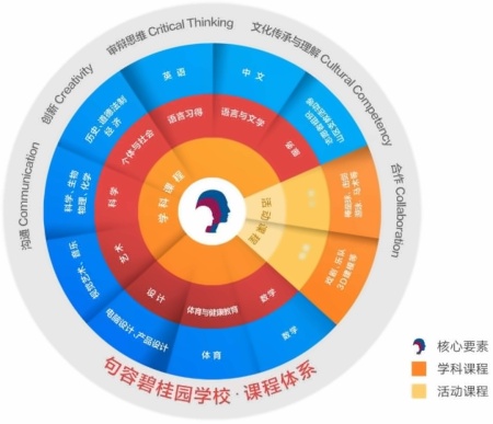 课程罗盘.jpg