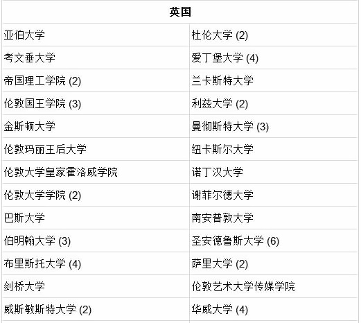 北京鼎石国际学校***