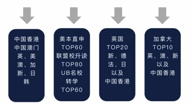 北京市朝阳区致知学校 -卓越国际课程中心
