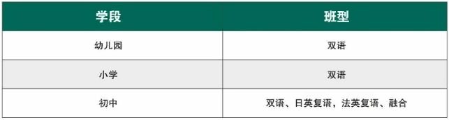 中加楓華班型介紹.jpg
