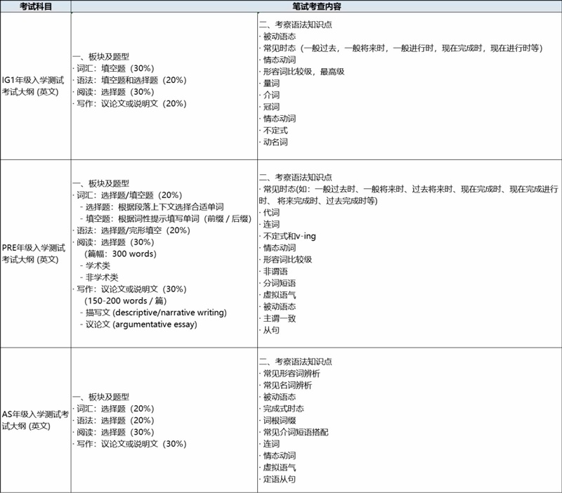 英语笔试考纲说明.jpg