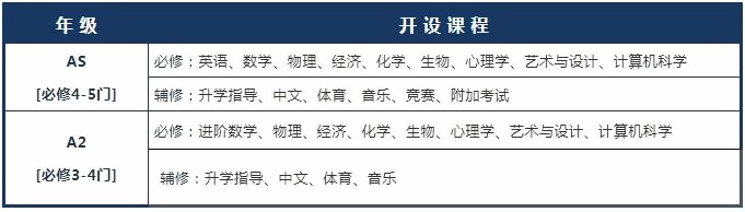 上海科桥国际学校2年制A-Level课程.jpg