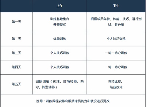 苏州工业园区外国语学校夏令营课程