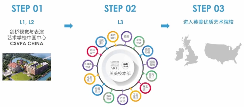 艺术与设计学习路径.jpg