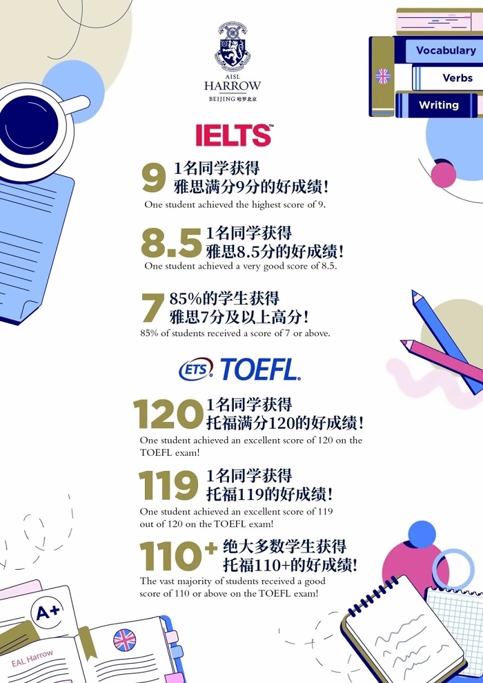 哈罗北京英语成绩