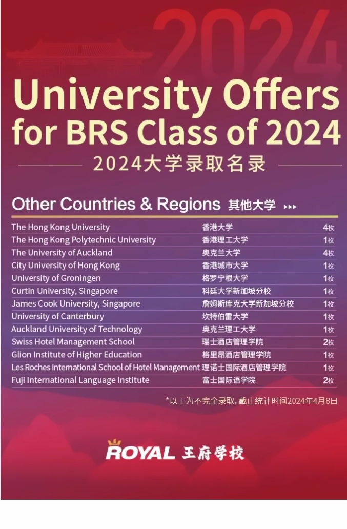 北京王府学校2024届学子录取数据