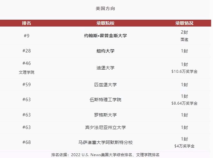 青岛盟诺学校