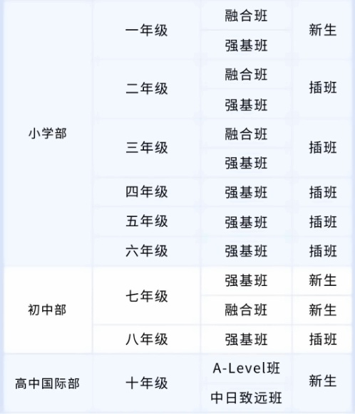 南通州外国语学校招生年级