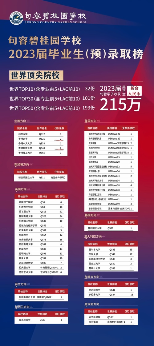 句容碧桂园学校录取榜单
