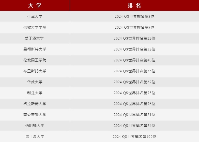 苏州工业园区外国语学校录取大学